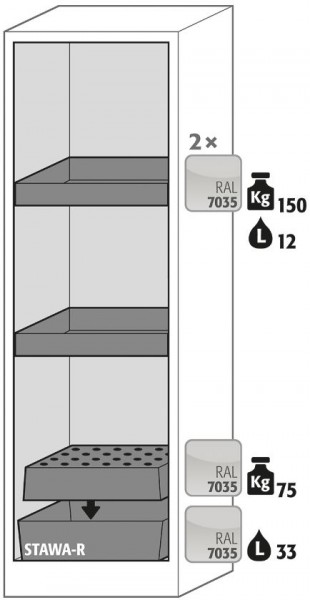 Ausstattungspaket Sicherheitsschrank