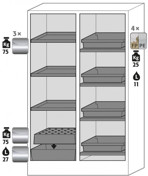 Ausstattungspaket Sicherheitsschrank